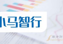 2025年小马智行上市公司龙头名单梳理（59）