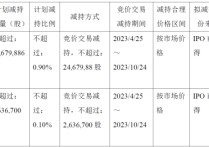 沪硅产业股东嘉定开发、中科园区拟合计减持不超1%